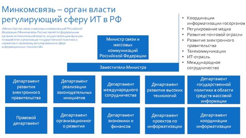 Финансовый сектор | атлас новых профессий