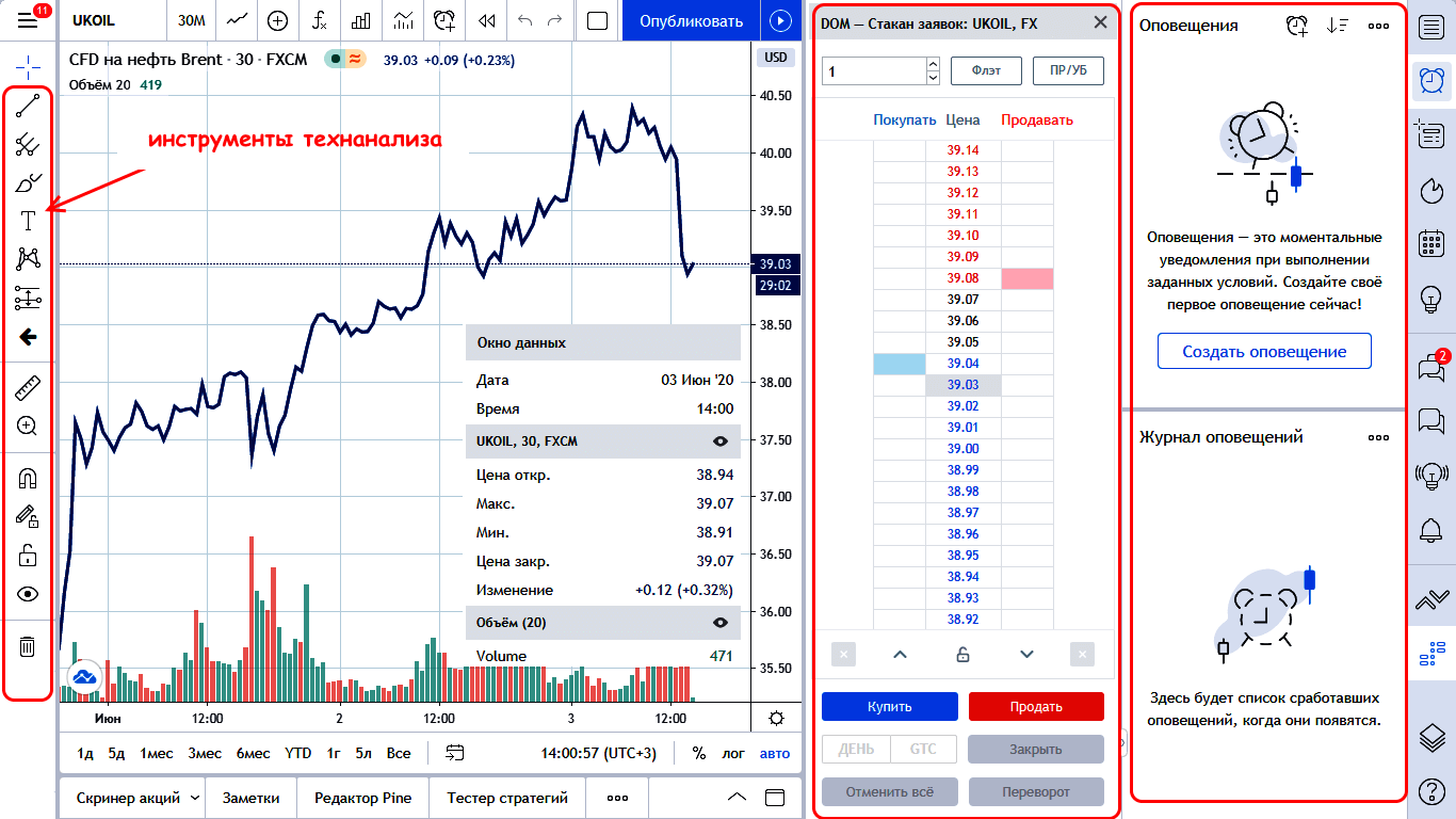 Курс ftm