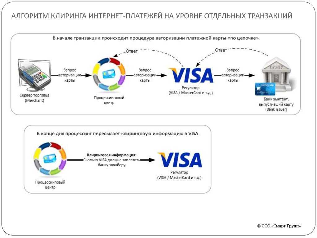 Схема работы платежной системы visa. Схема функционирования электронной платежной системы. Платежная система схема.