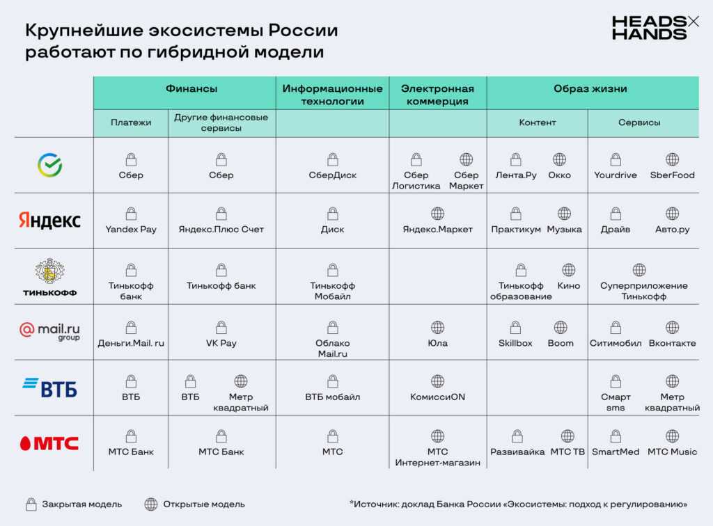 Экосистема в россии примеры Api: что это такое простыми словами, типы, преимущества, примеры