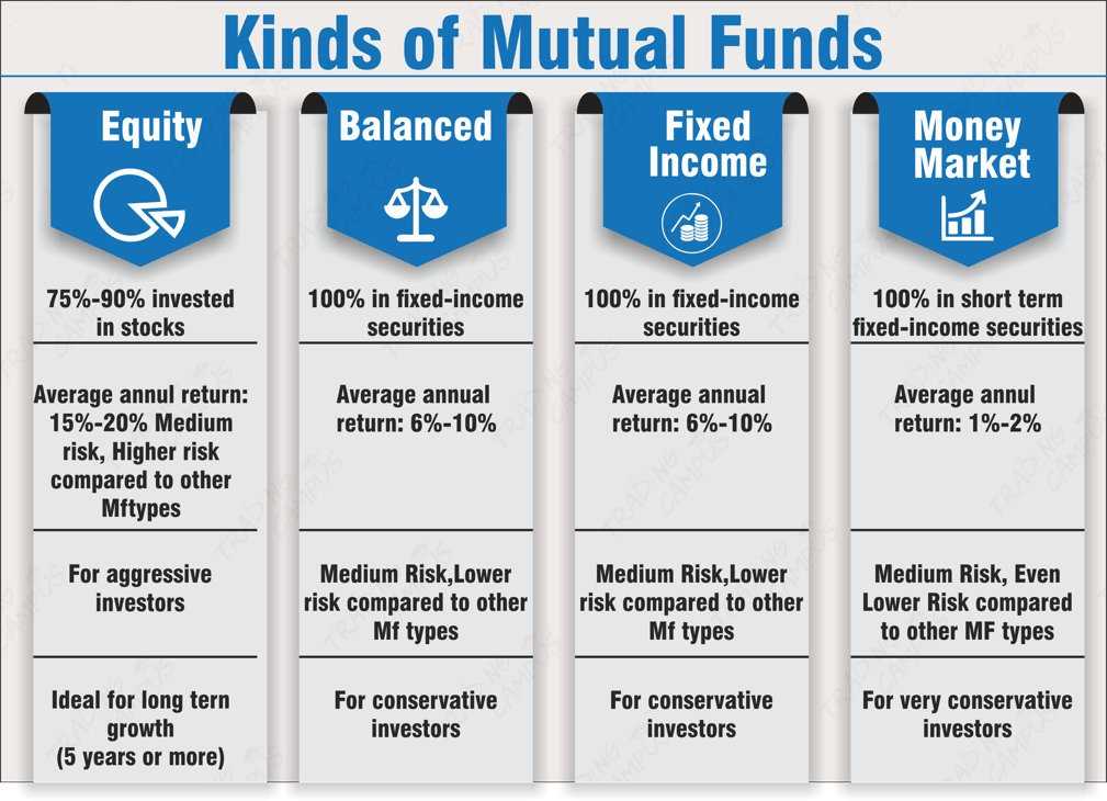 Взаимные фонды в примерах - как они работают и как вложить | equity
