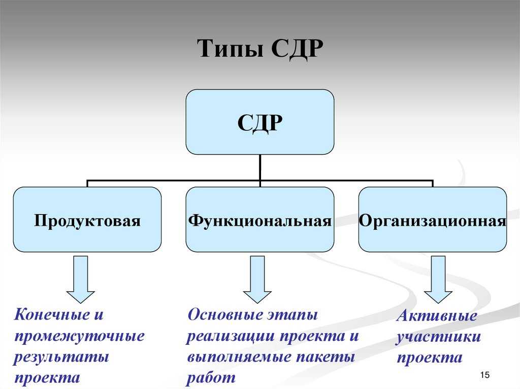 Специальные права заимствования (sdr) – финансовая энциклопедия