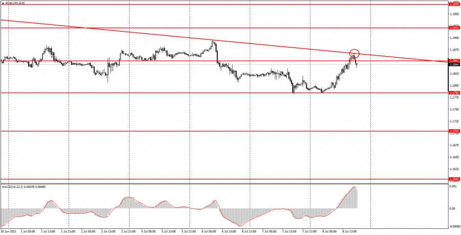 Форекс прогноз курса евро доллар | eur usd на сегодня, на завтра, на сейчас, график онлайн