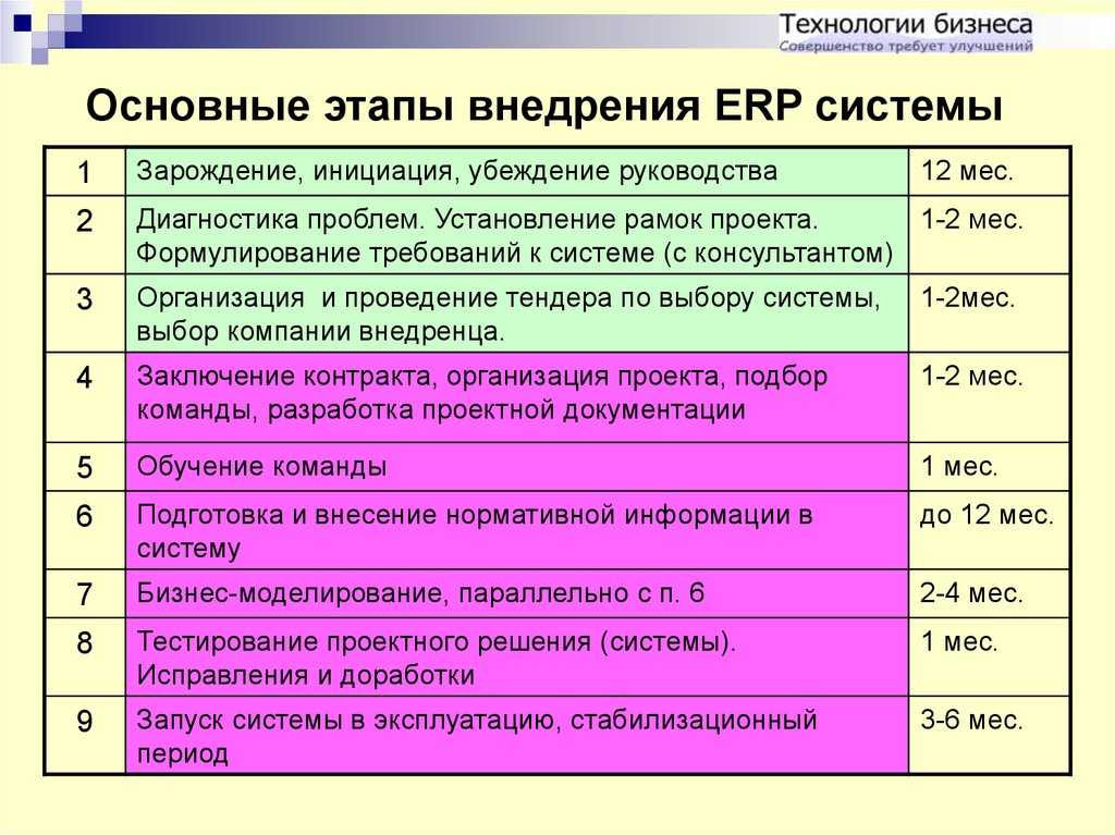 Главные тенденции российского рынка erp-систем