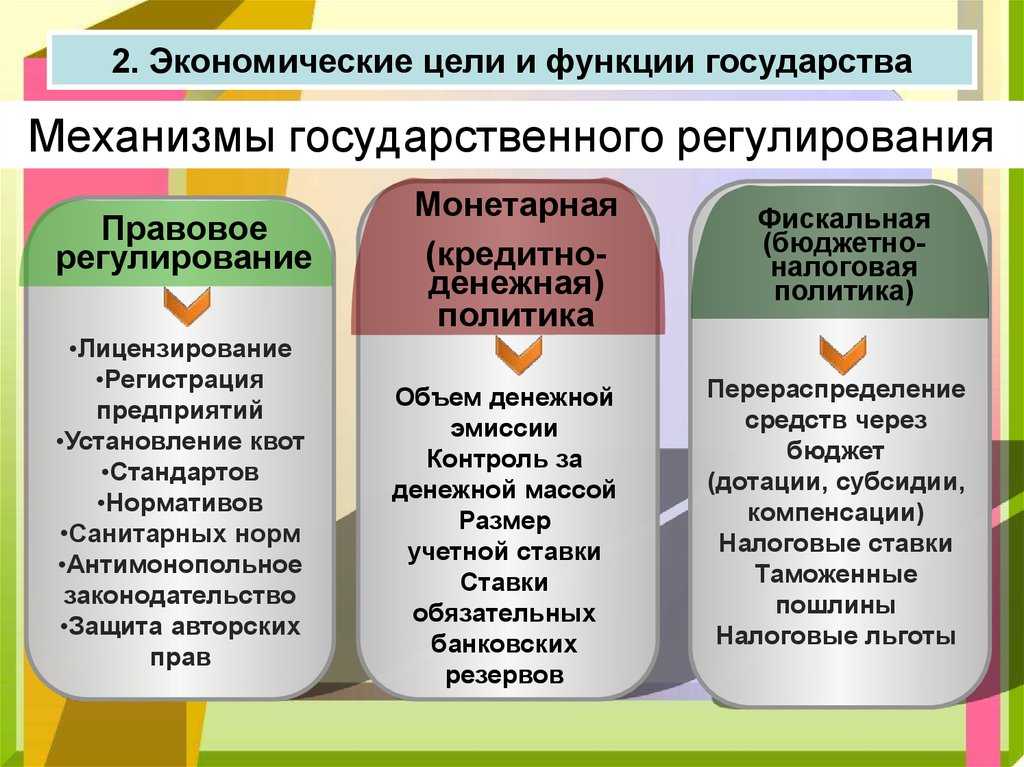 Роль государства в экономике план по обществознанию егэ