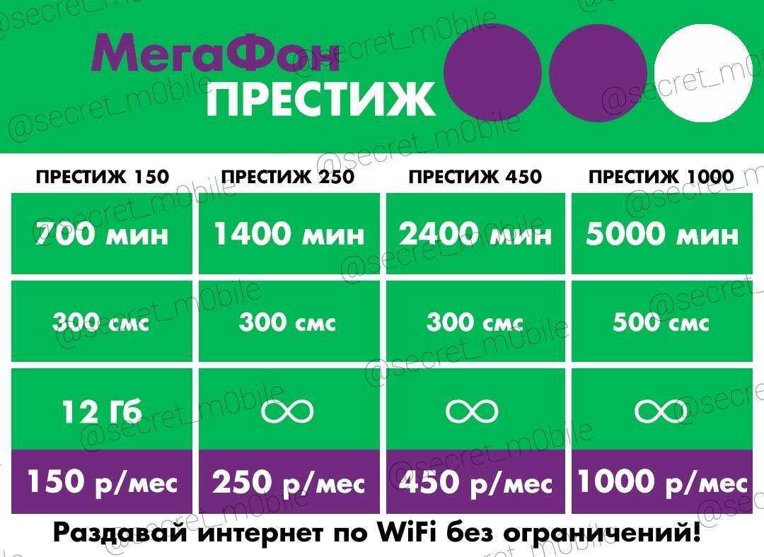 Абоненты мегафон смогут совершать и принимать обычные голосовые вызовы через wi-fi | newsvo.ru — новости вологодской области
