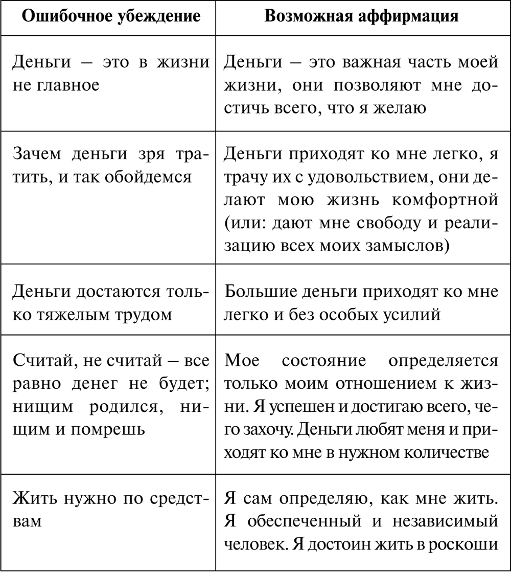 Мышление богатых: как развить навыки, которые привлекут изобилие в вашу жизнь?