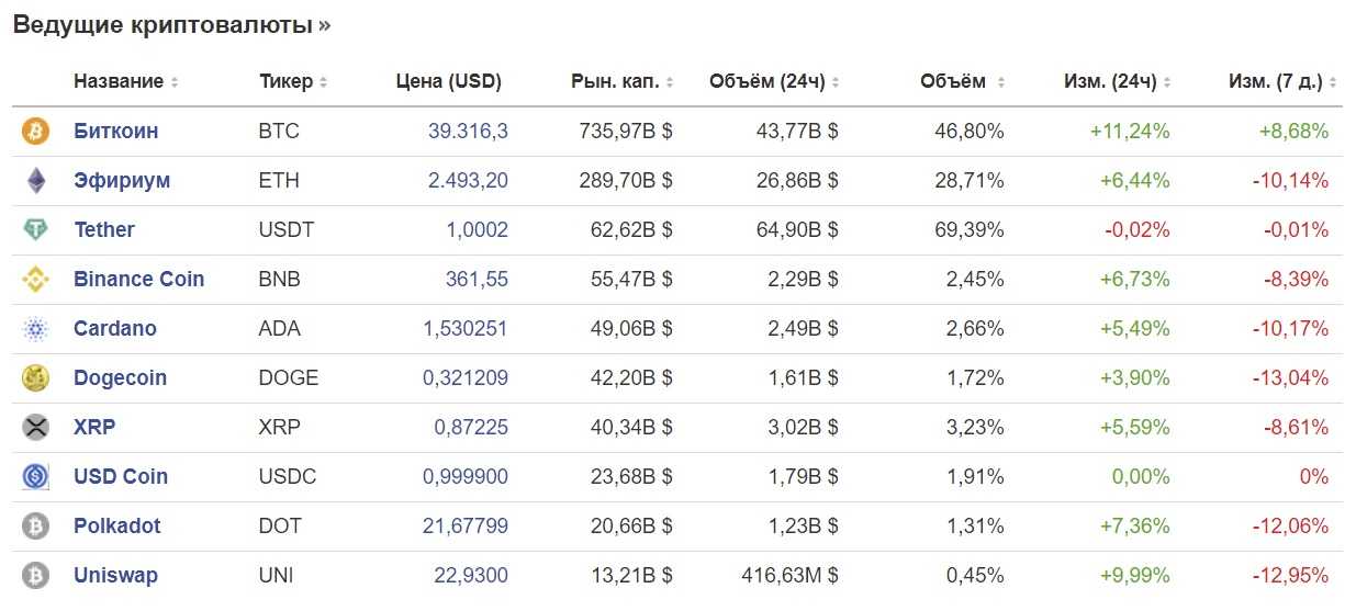 Bitcoin (биткоин) - что такое криптовалюта биткоин простыми словами