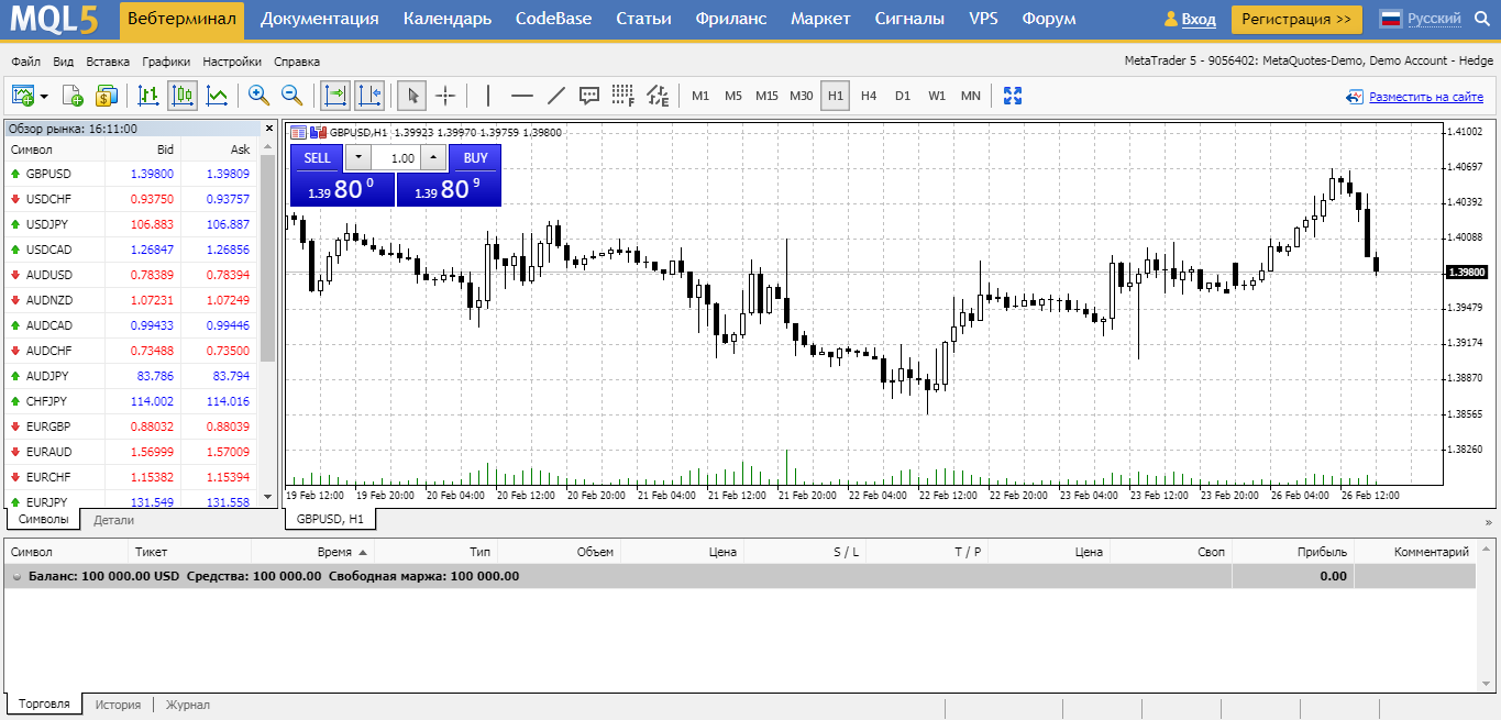 Хороши торгов. Торговый терминал метатрейдер 5. Торговые уровни метатрейдер 5. Терминал фондовый рынок. Веб терминал для торговли на бирже.