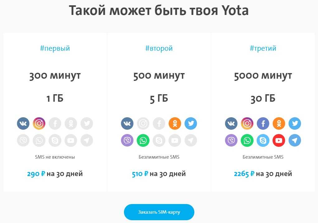 Детализация звонков на йота: как сделать бесплатно тарифкин.ру
детализация звонков на йота: как сделать бесплатно