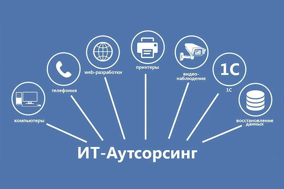 Топ-10 системных интеграторов россии: рейтинг компьютерры
