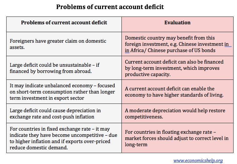 The balance of payments