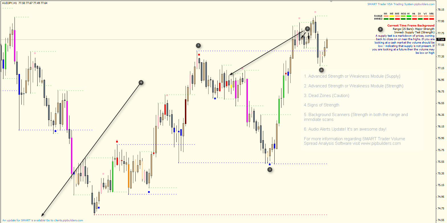 Ninjatrader отзывы о платформе и развод