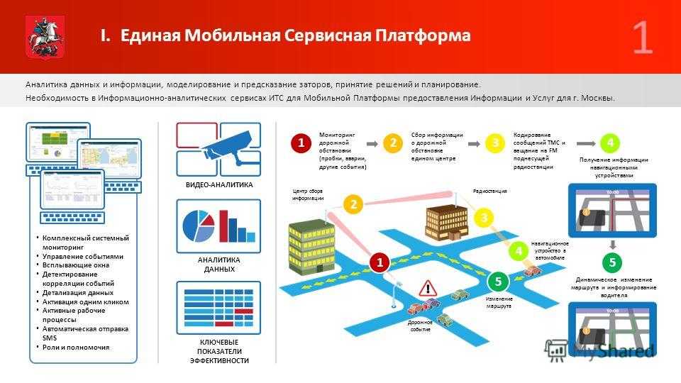 Платформа авторизация. Цифровая платформа схема. Единая информационная платформа схема. Интеллектуальная транспортная система Москвы. Цифровая платформа презентация.