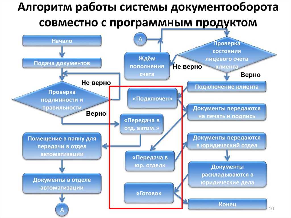 «Диасофт» поможет банкам роботизировать бизнес-процессы по подготовке отчетности для Банка России Подготовка