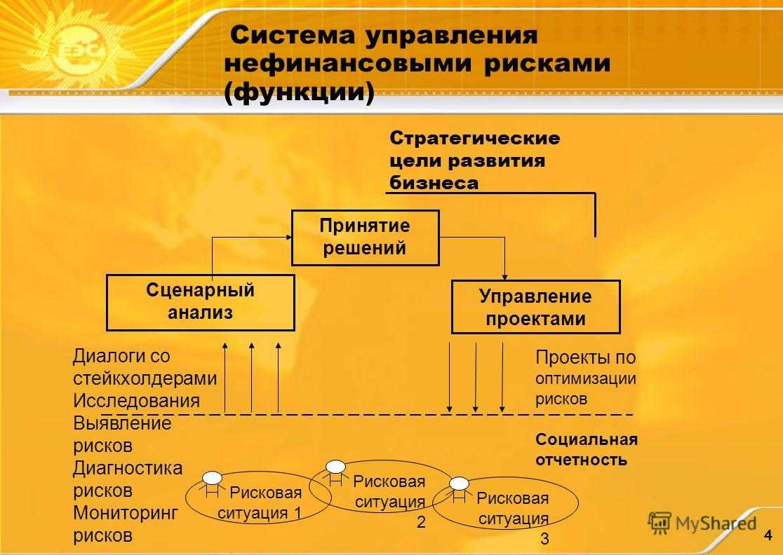 Риском м