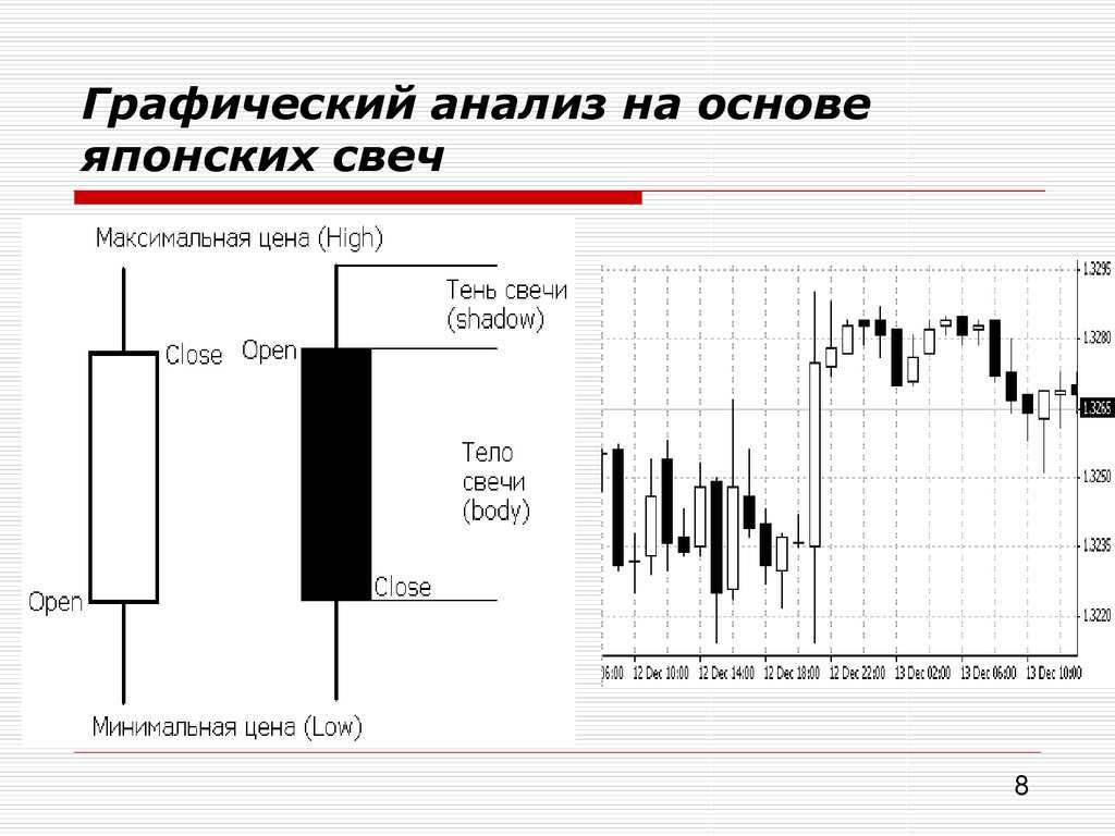 Японские свечи. "Японские свечи. Графический анализ рынков". Свечной анализ графиков на фондовом рынке. Японские свечи графический анализ.