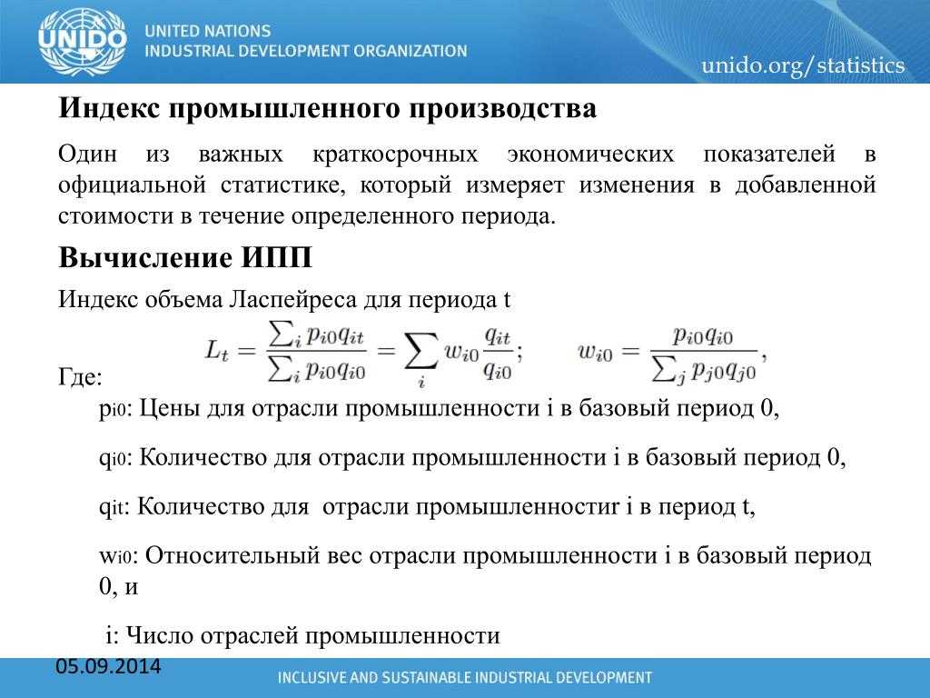 Индекс цен производителей промышленной