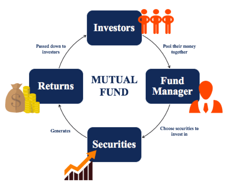 Топ 10 инвестиционных фондов рф 2021 - финансы