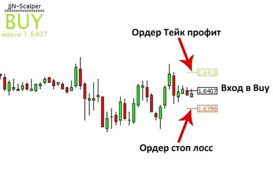 Индикатор ежедневной прибыли для forex и бинарных опционов «pro trade signals» | info-cast.ru