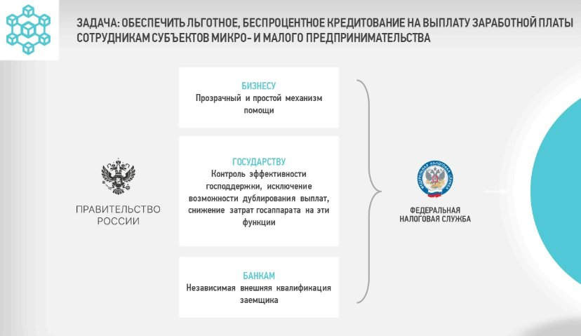 Реестр федеральной налоговой службы российской федерации