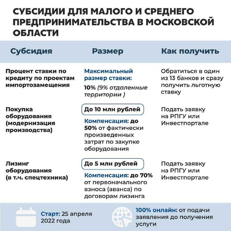 Росреестр ⋆ техподдержка