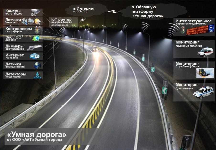Sitronics: цифровая платформа управления транспортными системами