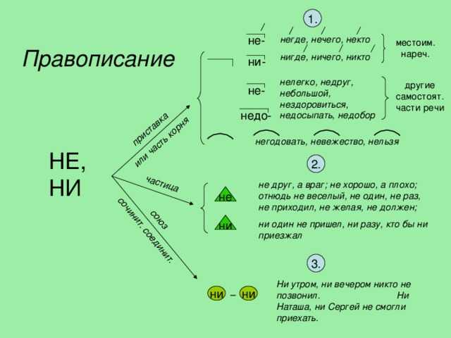 Как рассчитать численность работников
