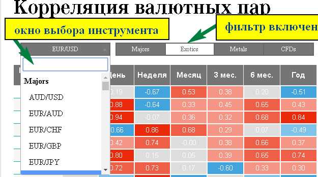 Прогноз курса евро на завтра и неделю, месяцы 2022 и 2023