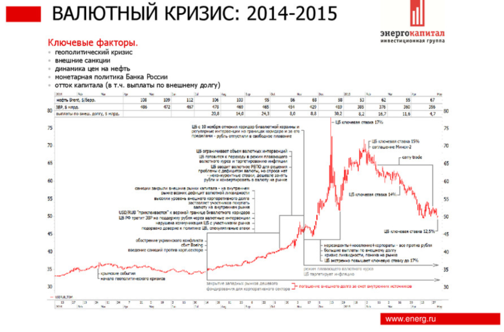 Виды валют и валютных курсов. виды и классификация валют :: businessman.ru