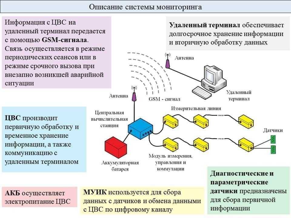 Цод (центр обработки данных) - что это и как работает дата центр
