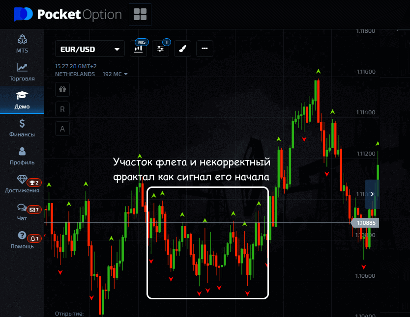 Лучшие платформы для трейдинга на фондовом рынке россии