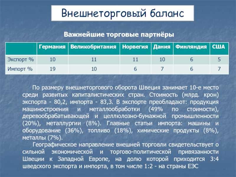 Экспорт импорт расчет торгового баланса - налоги, финансы, бизнес для всех.