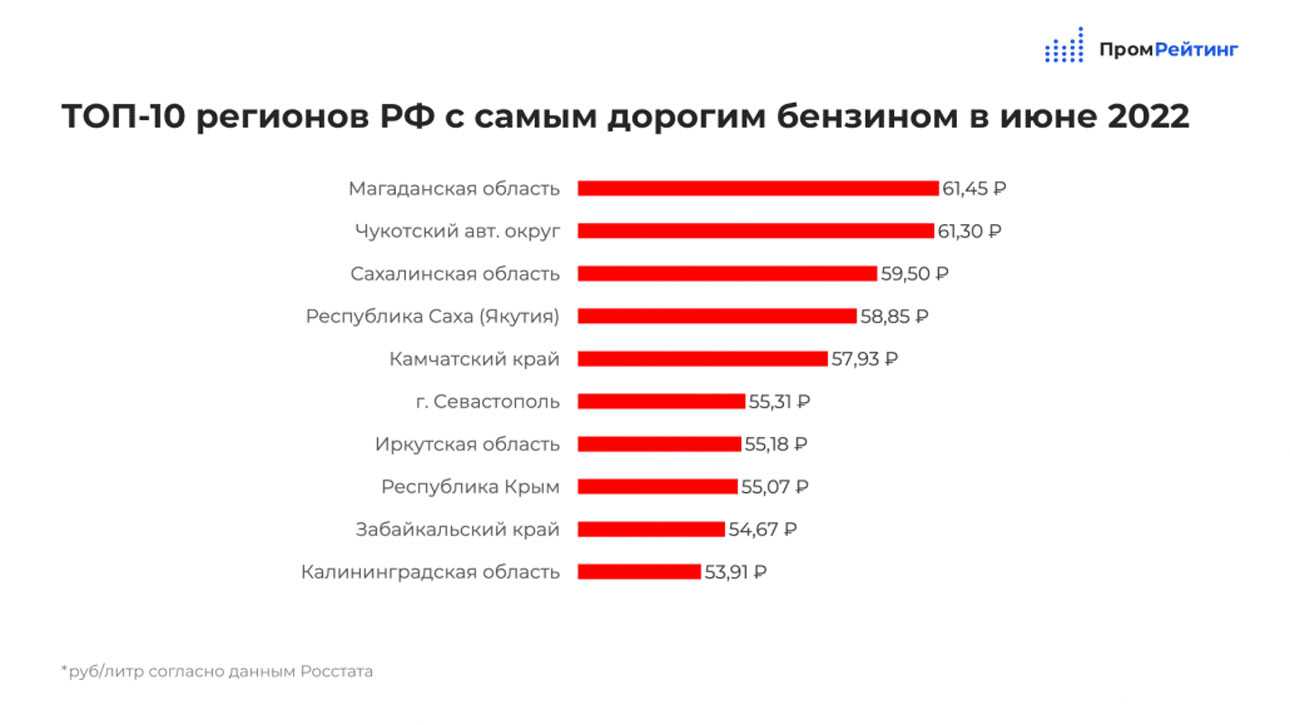 Востребованности товаров из игрового сегмента способствует домашнее времяпровождение, растущая популярность