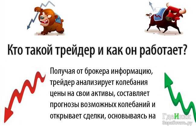 Как стать успешным трейдером? | про трейдинг