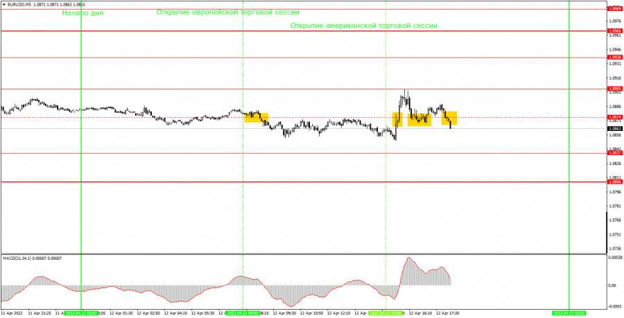 Gbp usd прогноз (фунт доллар) на: сегодня, завтра, неделю