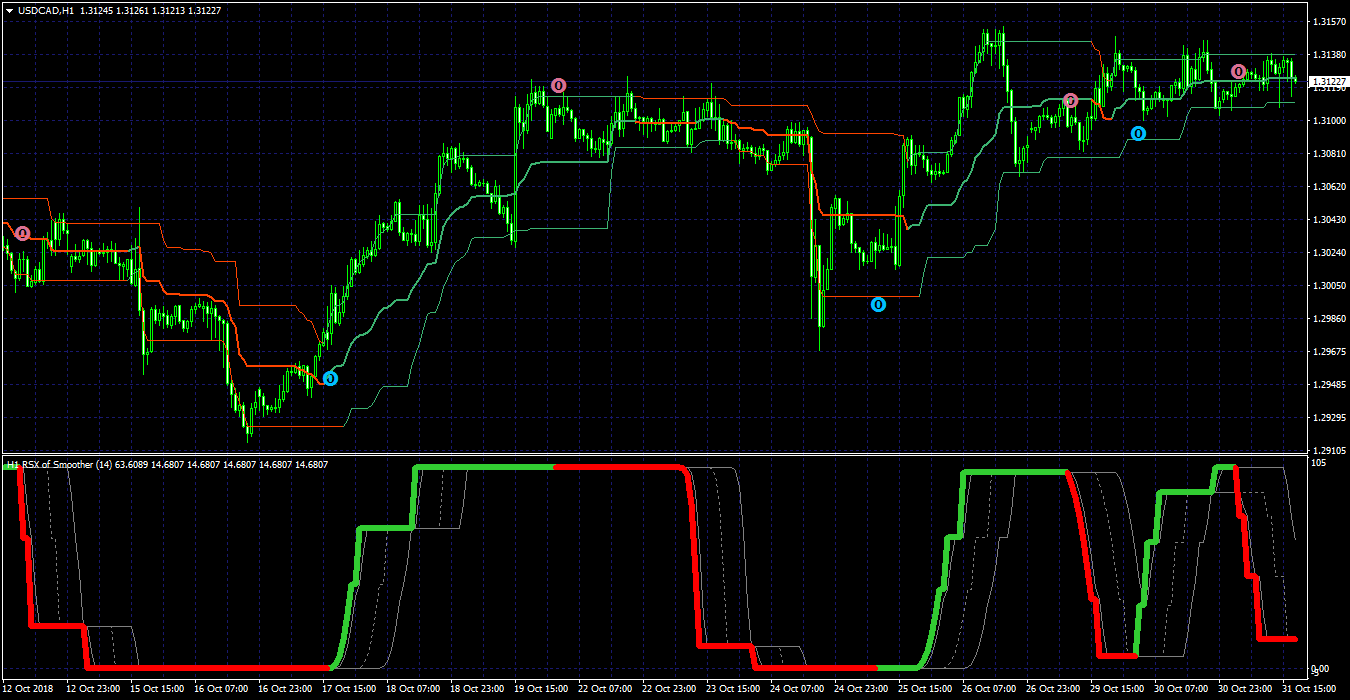 Индикатор тела. TMA-CG-Double-Asymmetric mq4 ex4. Индикатор DPO BB MTF Alerts arrows mt4. MTF arrow индикатор. Форекс сигнальный MTF индикатор.