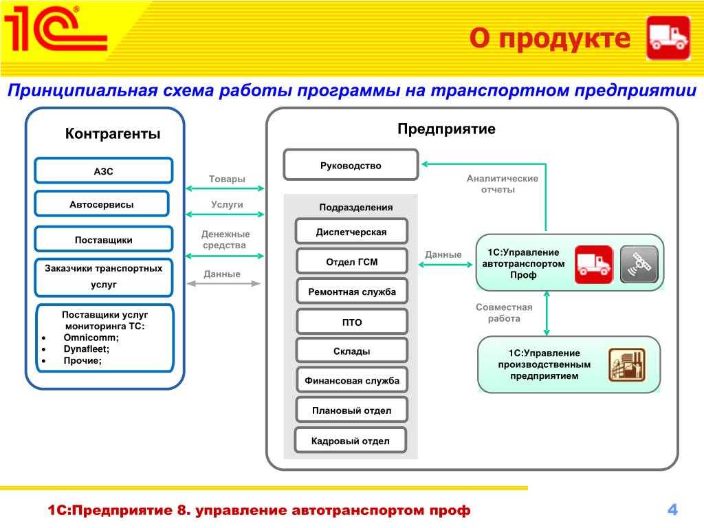 Система менеджмента качества (смк) на предприятии
