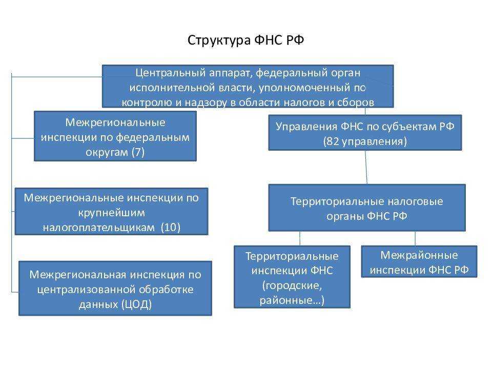 Письмо федеральной налоговой службы от 16 марта 2017 г. № гд-4-14/4766@ о функциях налоговой службы как оператора единого государственного реестра записей актов гражданского состояния