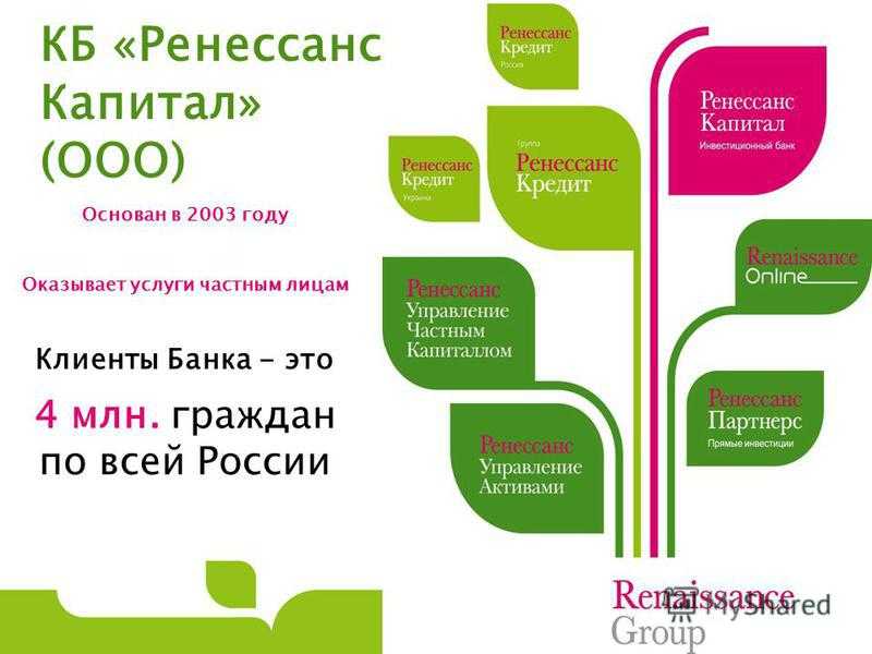 Ренесанс кредиты