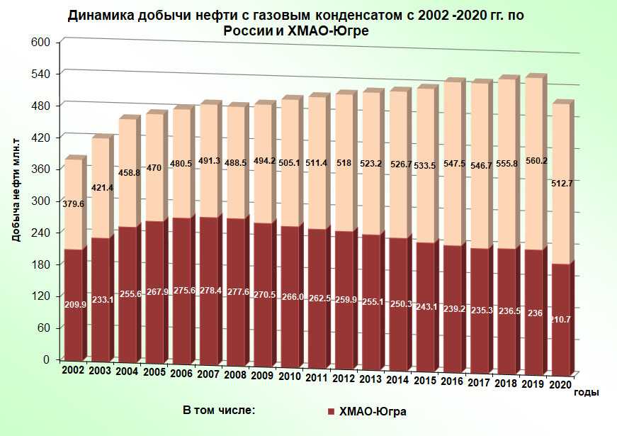 Как простому человеку заработать на нефти: пошаговая инструкция
