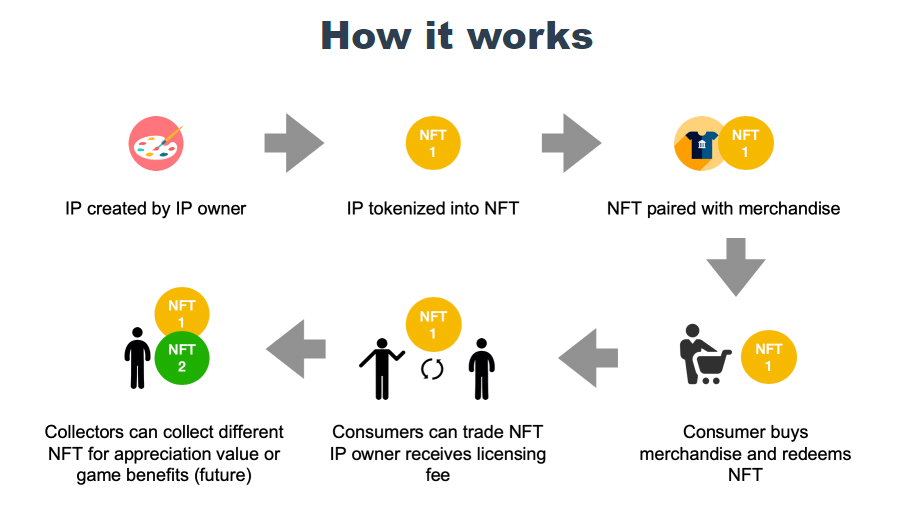 Продать картинки в интернете nft