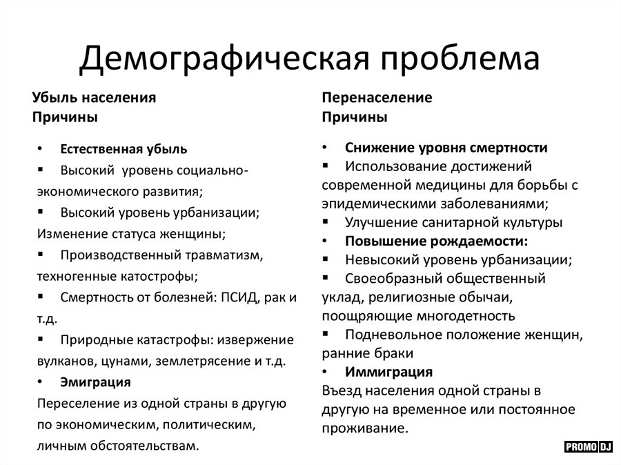 Презентация глобальные проблемы человечества демографическая проблема