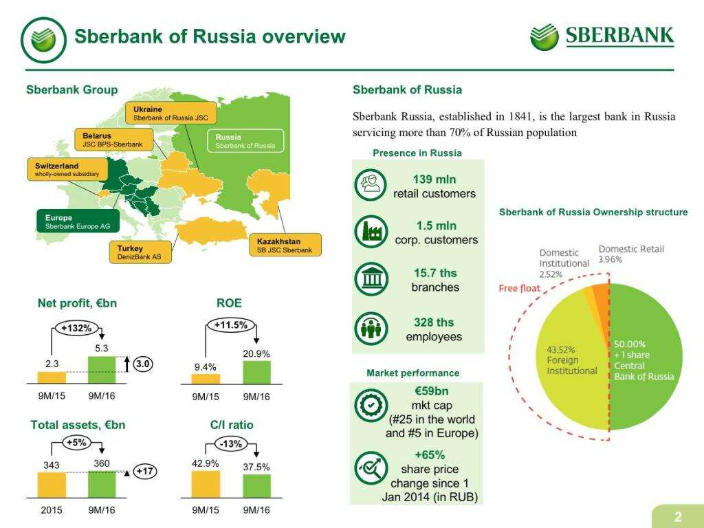 Сбербанк 2022. ООО Сбербанк. Сбербанк 2018. Инфраструктура Сбербанка. Венчурные инвестиции Сбербанк.