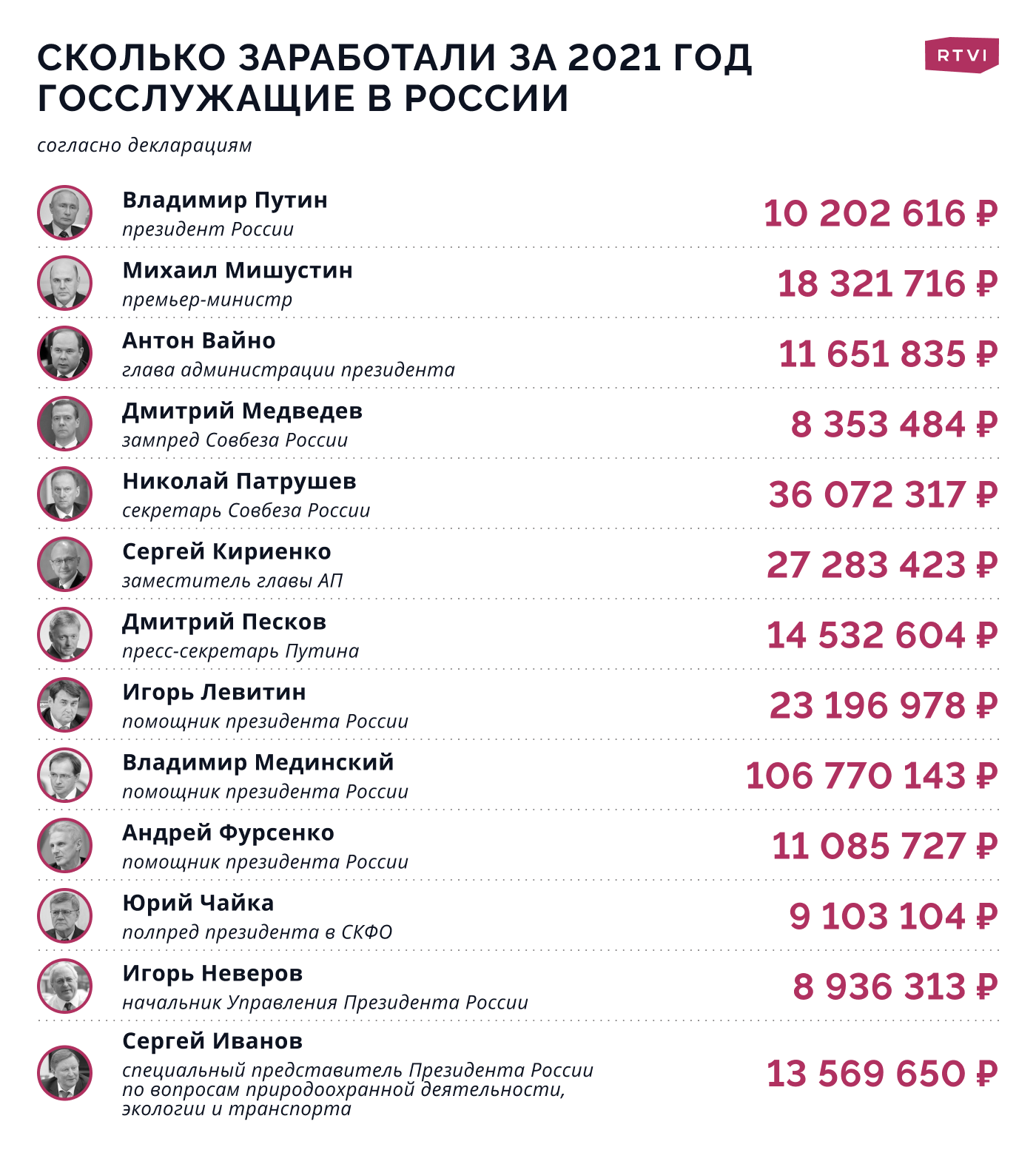 Средняя зарплата в россии и регионах, анализ и сухие цифры ✅
