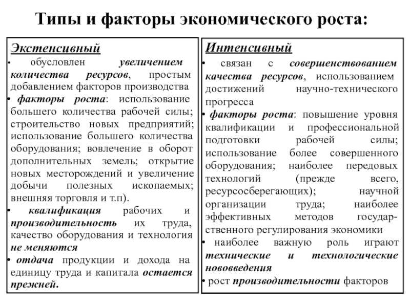 Сравнение факторов. Виды факторов экономического роста. Понятие и факторы экономического роста. Экономический рост: типы, факторы, пределы. Экстенсивные факторы экономического роста.