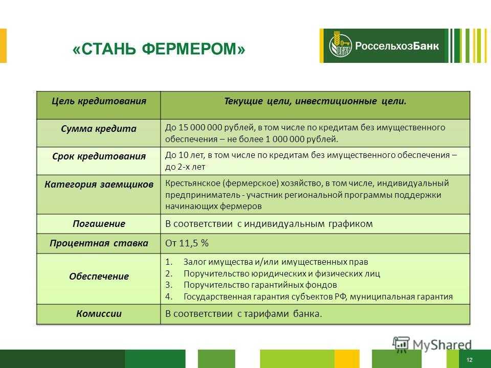 Зачем банкам мсб | банковское обозрение