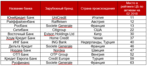 Быть лучшим международным банком в россии