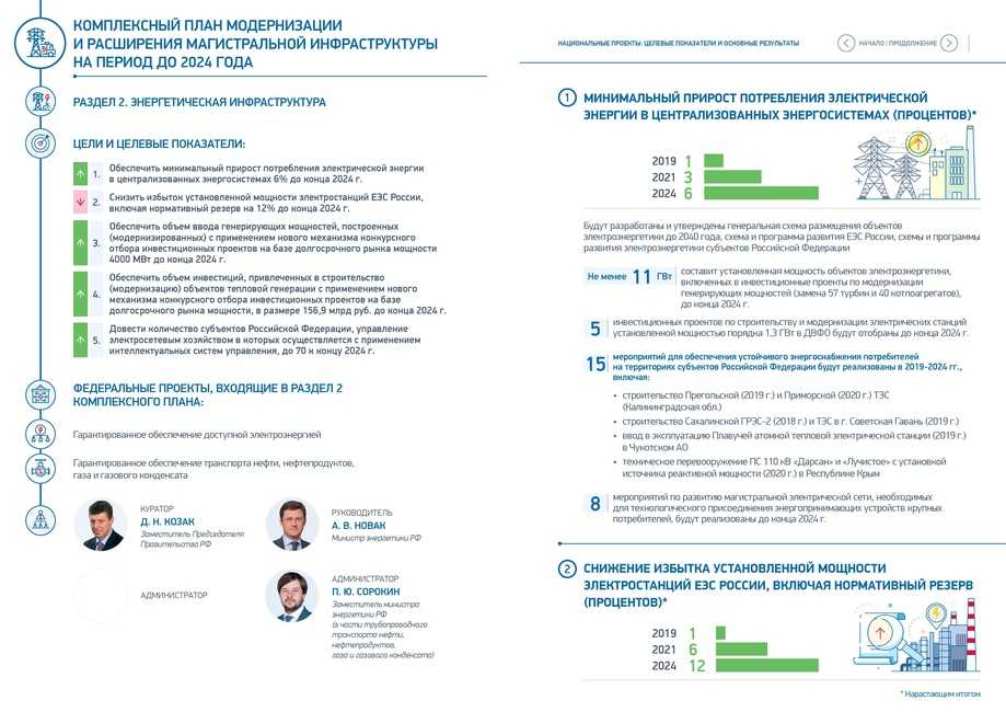 Модернизация и инновационное развитие города и региона