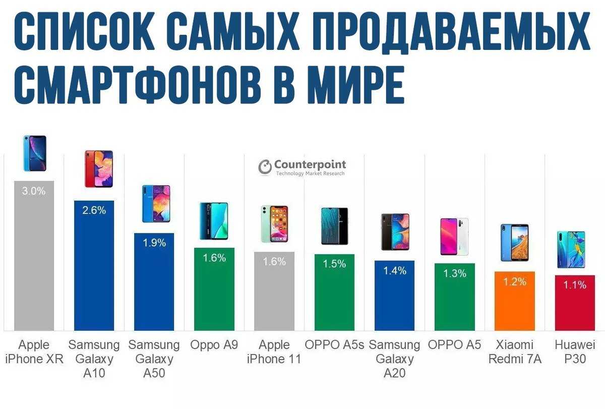 Покупатели теперь могут заказать на «Яндекс маркете» товары интернет-магазина «Мегафона» и получить их